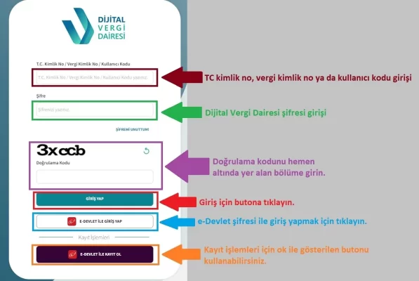 İnternetten Vergi Borcu Nasıl Sorgulanır Giriş TC