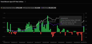 Ethereum ve Bitcoin Spot ETF Rekabeti