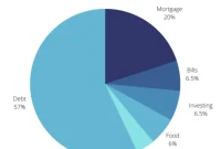 How We Paid Off $240,000 in Debt in 27 Months — Our Strategy