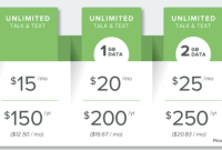 Save Over $2,000 a Year with Republic Wireless: Real Savings Review