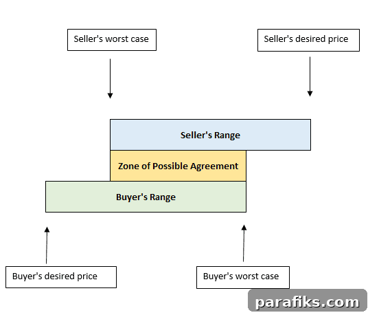 Master Negotiation Skills: Win Every Deal with Confidence 2 pasted image 0
