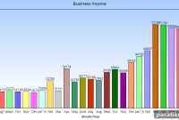 June Blogging Income Report: How I Earned $68,440.23 This Month