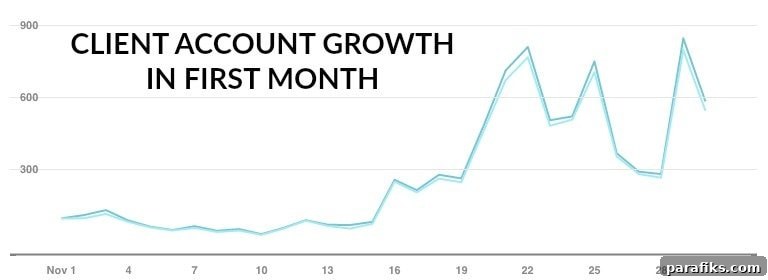 How I Make Money With Pinterest - I Earn $1,500 Each Month From It!