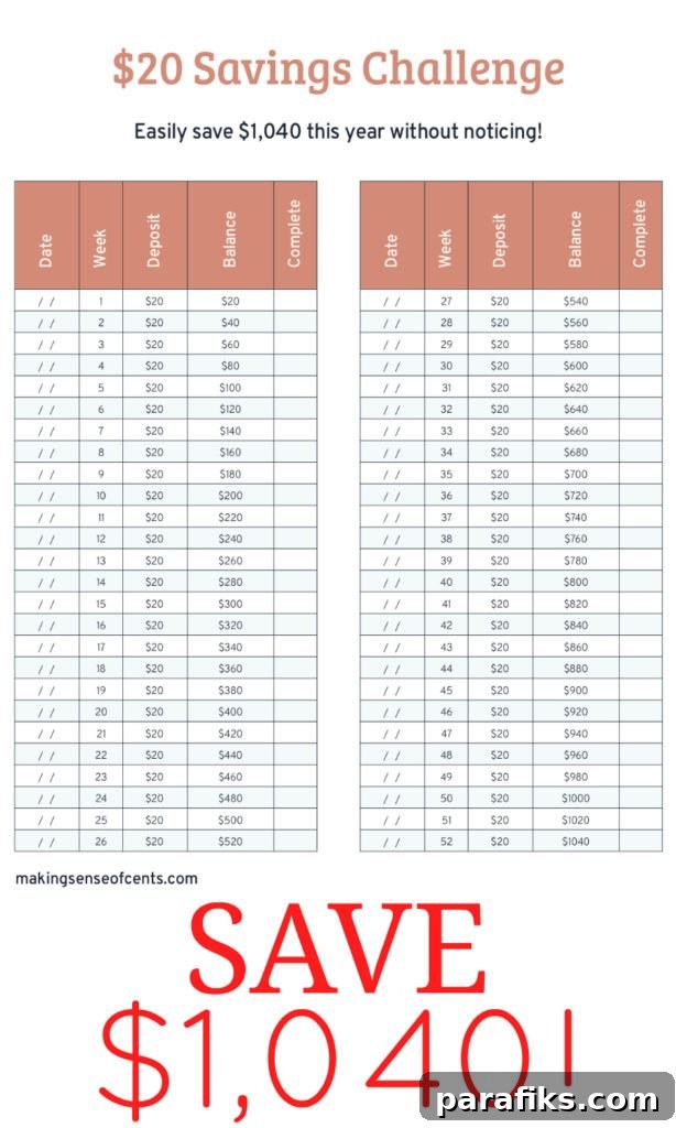 20-Dollar Savings Challenge: Save $20 Weekly to Build an Emergency Fund 2 The $20 Savings Challenge is a great way to easily save $1,040 this year without noticing!