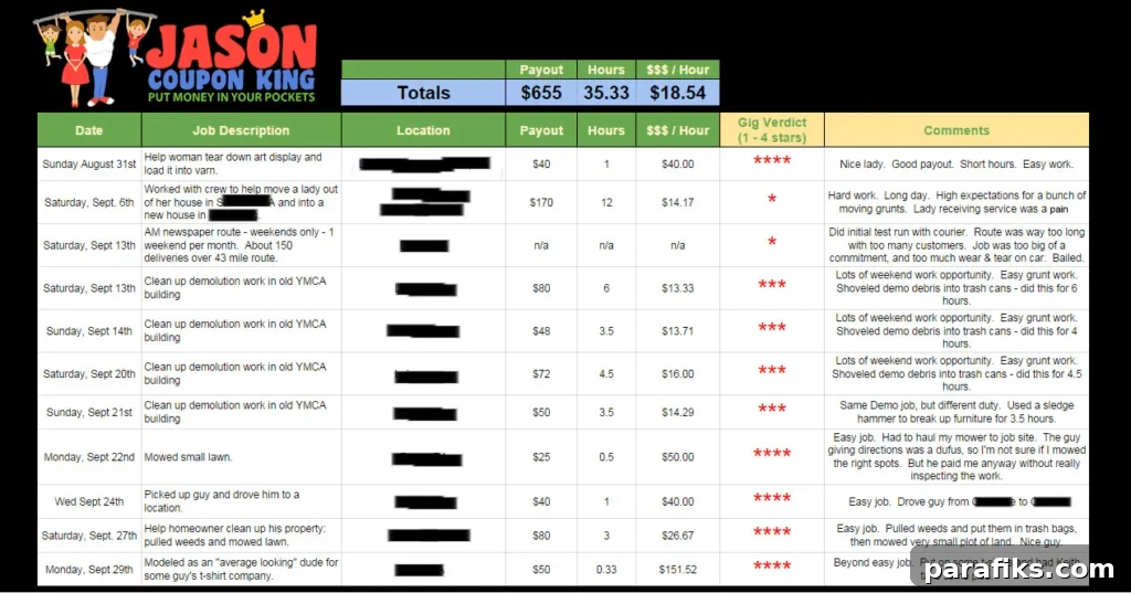 How I Made $655 Doing Odd Jobs from Craigslist in One Month 3 Are you in need of some extra cash? Here's how I made an extra $655 in one month from random Craigslist gigs. Check out how to make money on Craigslist!