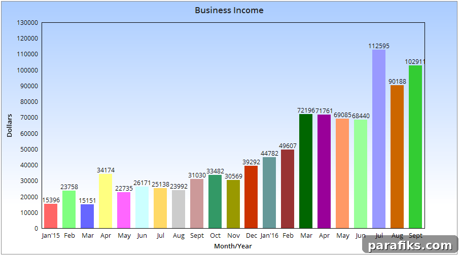 september-income-chart