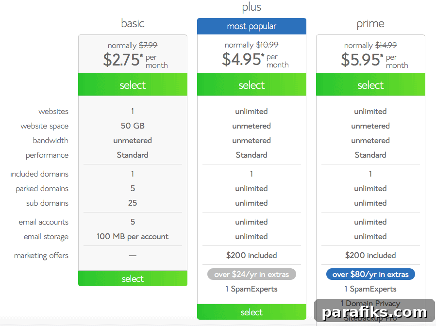 Start a Blog: Beginner’s Step-by-Step Guide to Launching Your Site 3 bluehost-plans