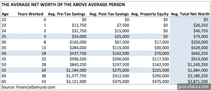56% of Americans Have Under $10,000 Saved for Retirement: What to Do Now 2 Why aren't people saving for retirement? How much do you need to retire? Did you know that 56% have less than $10,000 in average retirement savings?
