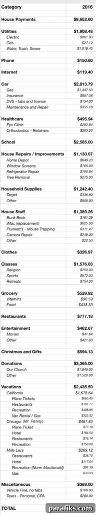 How a Family of Six Lives on $53,000 a Year While Paying $22,000 in Student Loans 3 img 30456 4
