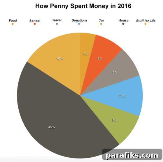 How a Family of Six Lives on $53,000 a Year While Paying $22,000 in Student Loans 4 img 30456 5