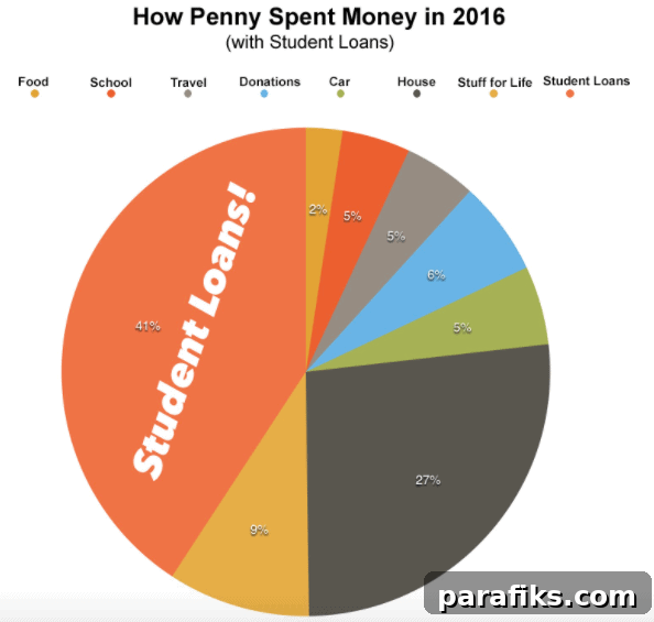 How a Family of Six Lives on $53,000 a Year While Paying $22,000 in Student Loans 5 img 30456 6