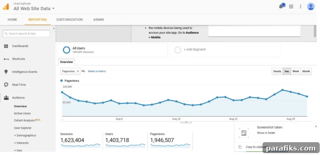 How I Grew My Blog to 2 Million Monthly Views in One Year: 5 Strategies 2 img 30582 1
