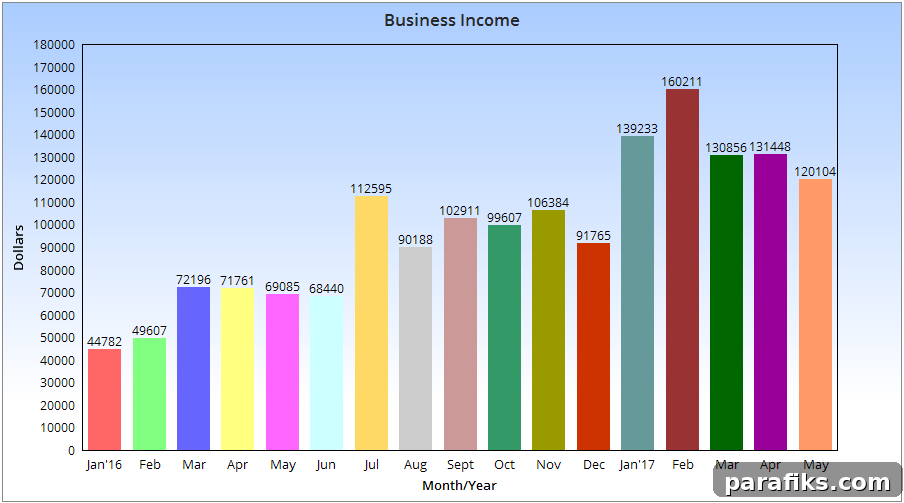 How I Earned $120,104.93 in May Working Remotely 3 img 31144 2