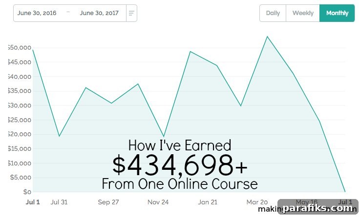 How I Earned $434,698 From One Online Course Without Ads or Webinars 2 I launched my first and only online course in July of 2016. In the first year of running the course, I earned approximately $434,698. Here's how I did it!