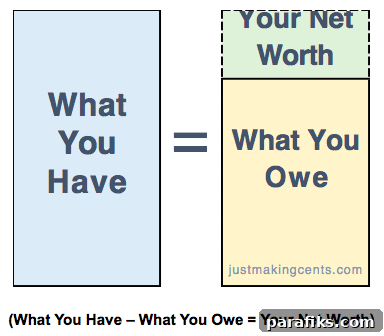 How I Retired in My 30s: From Broke and Desperate to Financial Freedom in a Decade 2 Do you want to learn how to retire early? Here's JT's story about how he was down to his last dollars to retiring in his 30s. How to retire in your 30s!