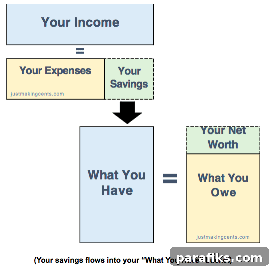 How I Retired in My 30s: From Broke and Desperate to Financial Freedom in a Decade 3 Do you want to learn how to retire early? Here's JT's story about how he was down to his last dollars to retiring in his 30s. How to retire in your 30s!