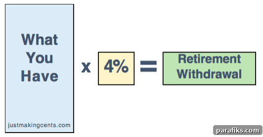 How I Retired in My 30s: From Broke and Desperate to Financial Freedom in a Decade 4 Do you want to learn how to retire early? Here's JT's story about how he was down to his last dollars to retiring in his 30s. How to retire in your 30s!