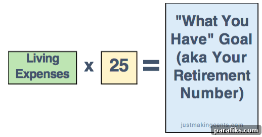How I Retired in My 30s: From Broke and Desperate to Financial Freedom in a Decade 5 Do you want to learn how to retire early? Here's JT's story about how he was down to his last dollars to retiring in his 30s. How to retire in your 30s!