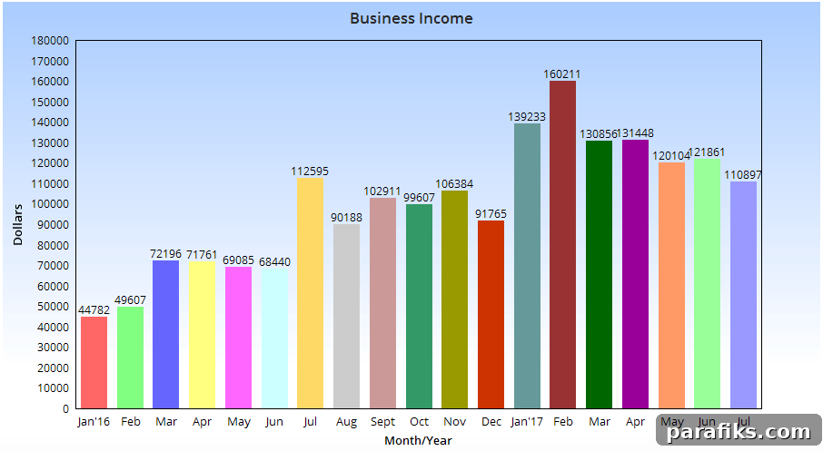 How I Earned $110,897 Blogging in July: Exact Strategy Revealed 3 img 31937 2