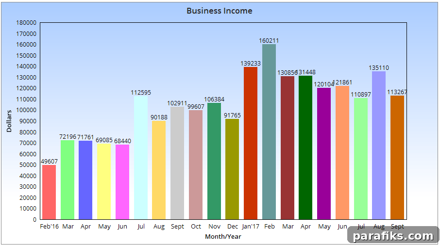 How I Earned $113,267 Blogging Income in September 3 img 32669 2