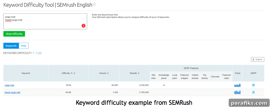 Keyword strategy