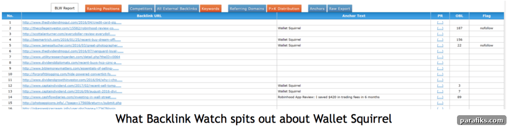 Backlink outreach