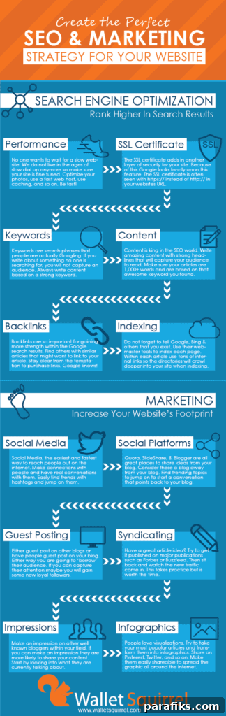 Infographic example