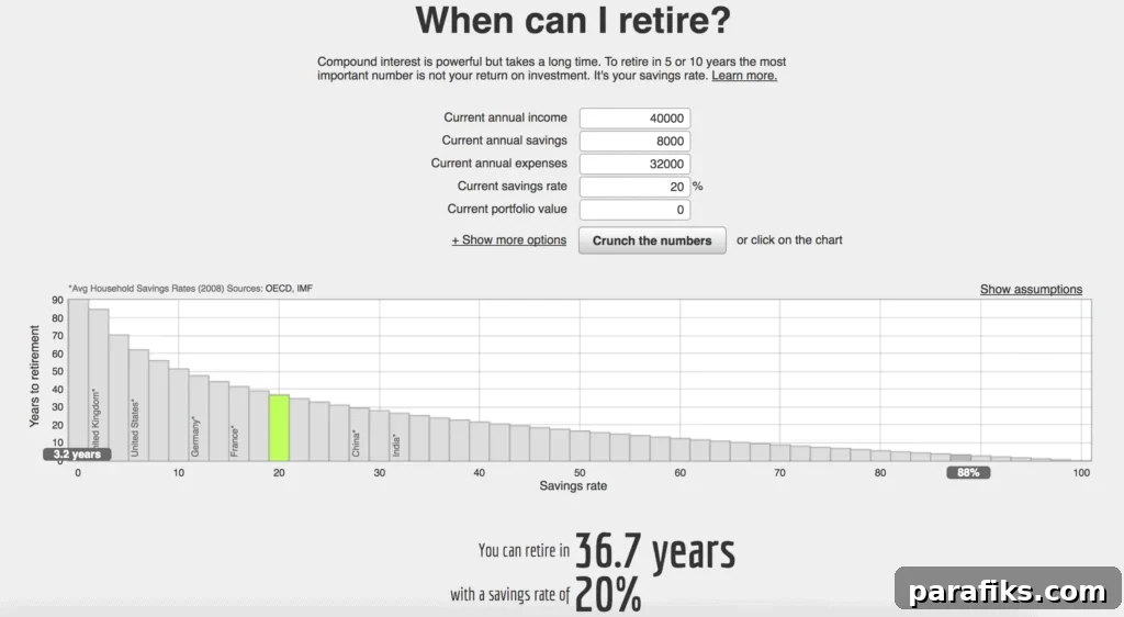 How much money should I save each month? How much do I need to retire? These are common questions I receive and you will finally receive an answer!