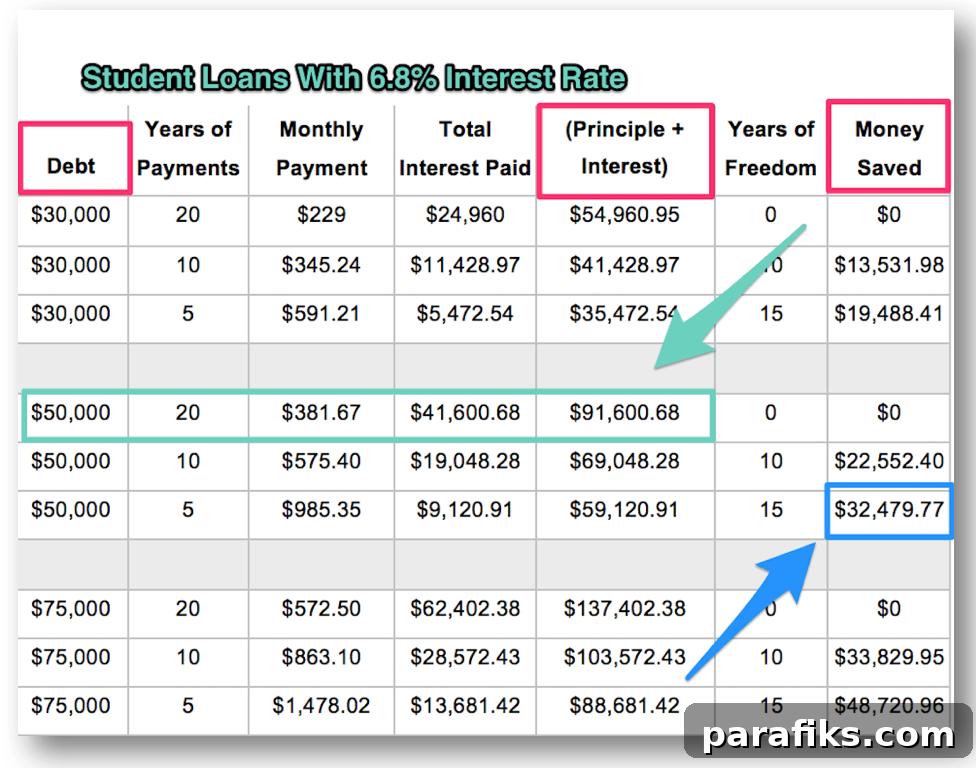 student loan repayment chart