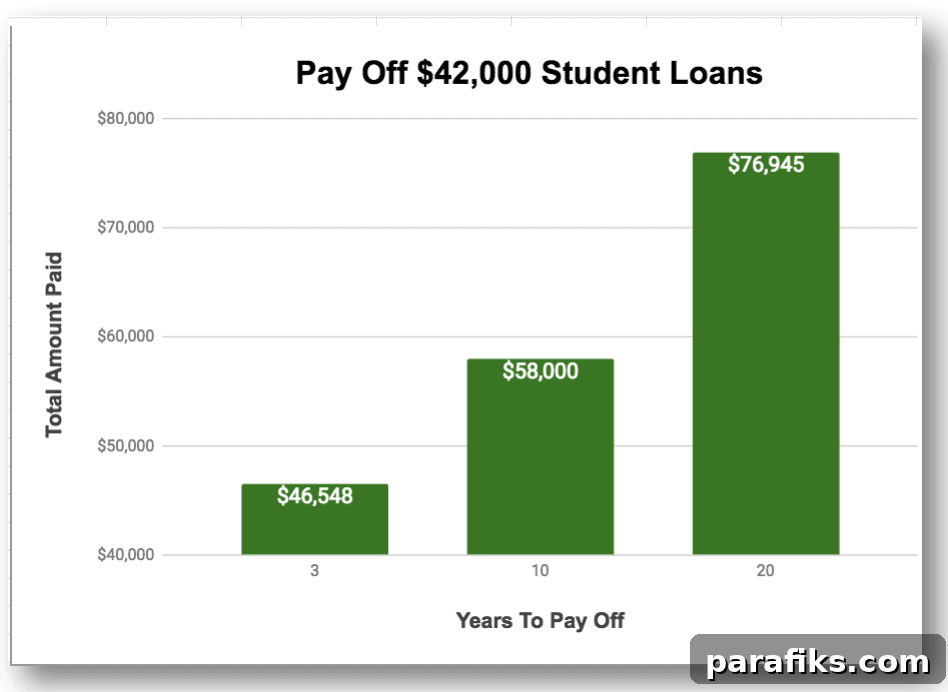 student loan savings graph