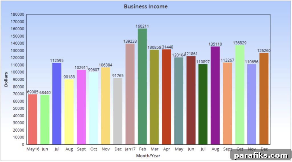 How I Earned $1.54M in One Year — December Online Income Report & Annual Wrap-Up 3 img 33843 2