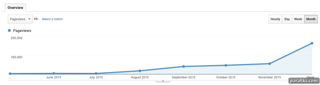 How I Built a $3,600/Month Income as a Pinterest Assistant in 6 Months 2 img 34517 1