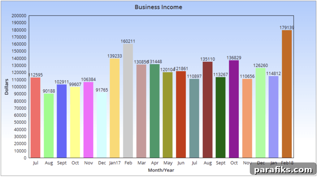 How I Earned $179,139 From Home in One Month 2 img 34620 1