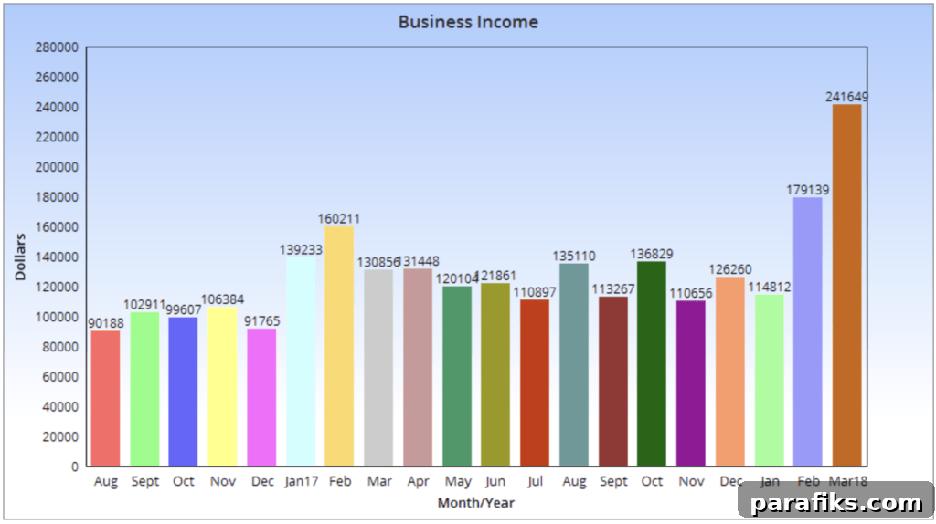 How I Earned $241,649 Blogging in March: My Exact Strategy 3 img 34952 2