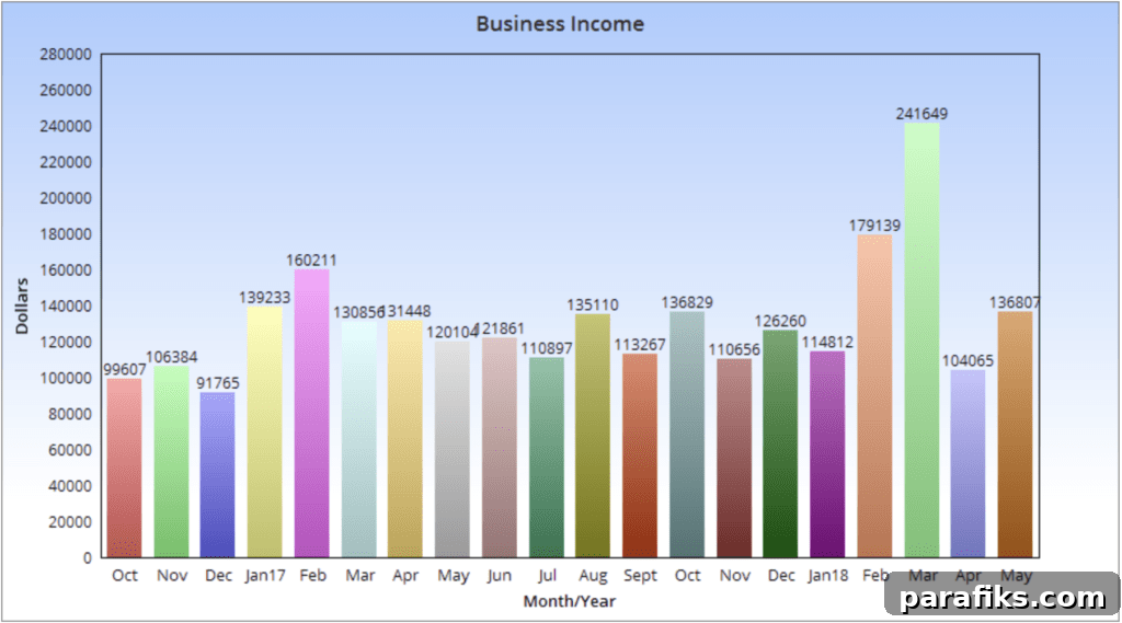 How I Earned $136,807 in May Blogging (How to Beat the Summer Slump) 3 img 35662 2