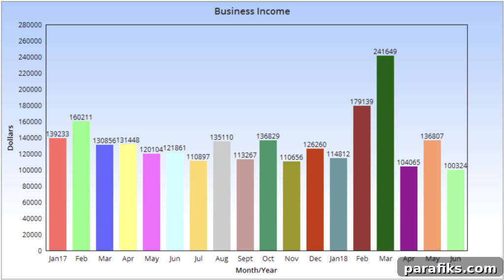 How I Earned $100,324 in One Month Blogging (June Case Study) 3 img 35951 2