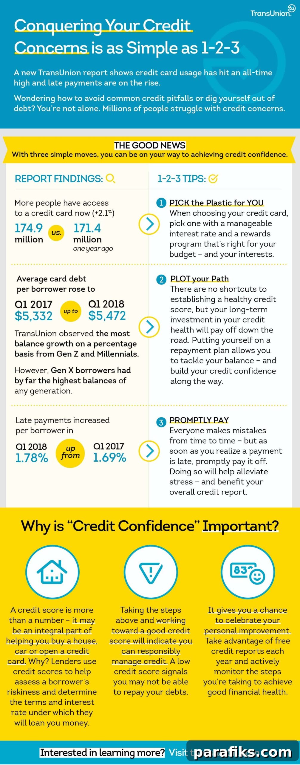 Credit infographic