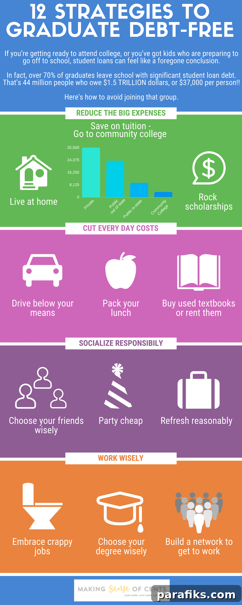 12 Proven Ways I Avoided Crushing Student Loan Debt 2 12 Strategies I Used To Avoid Getting Buried in Student Loan Debt