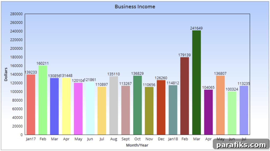 How I Earned $113,235 Blogging in July: My Exact Income Breakdown 3 img 36416 2