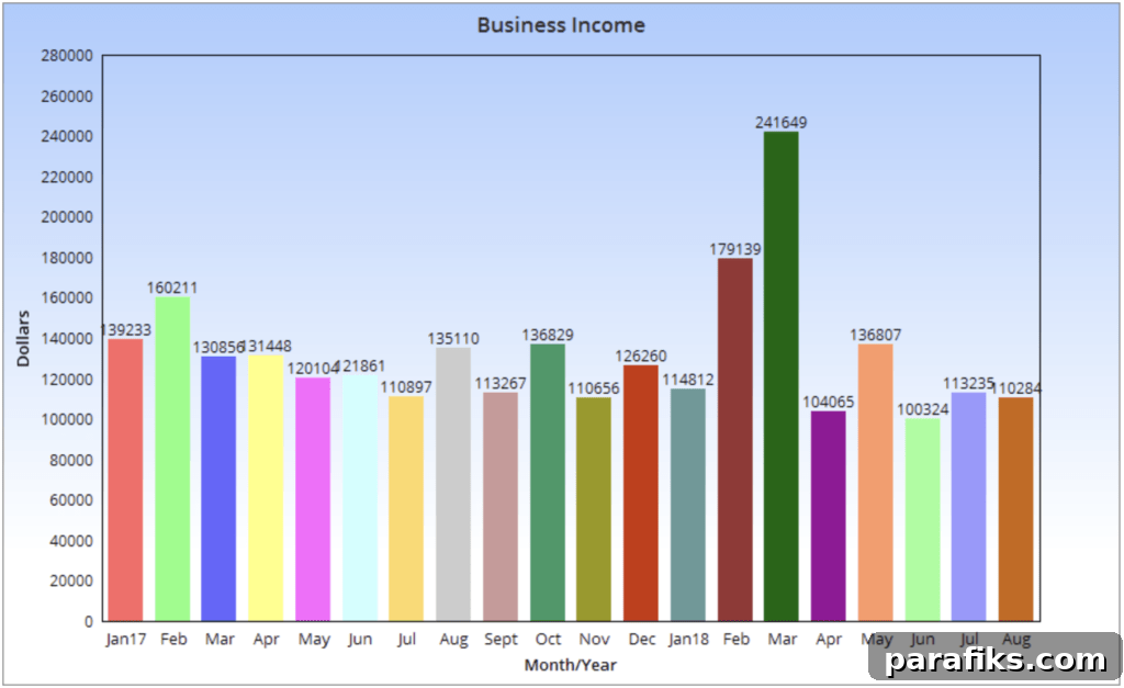 How I Earned $110,284 in One Month Working From Home 3 img 36780 2