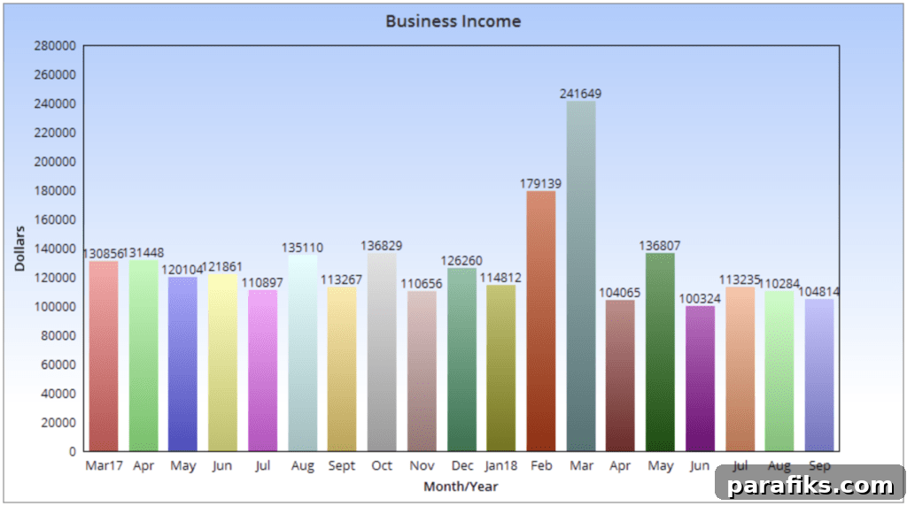 September 2018 income annual chart