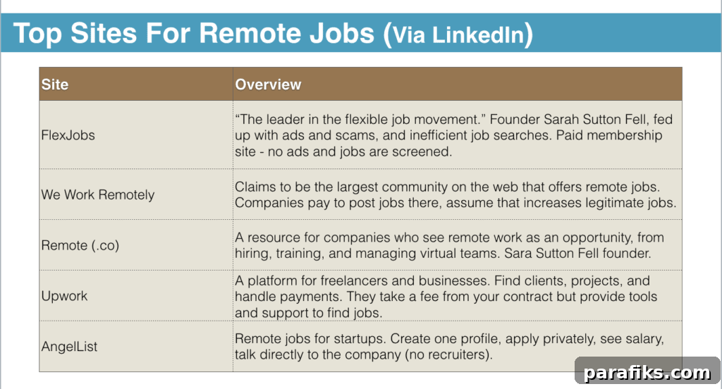Remote Work: Live, Travel, and Work Anywhere with Remote Jobs 3 top sites for remote jobs