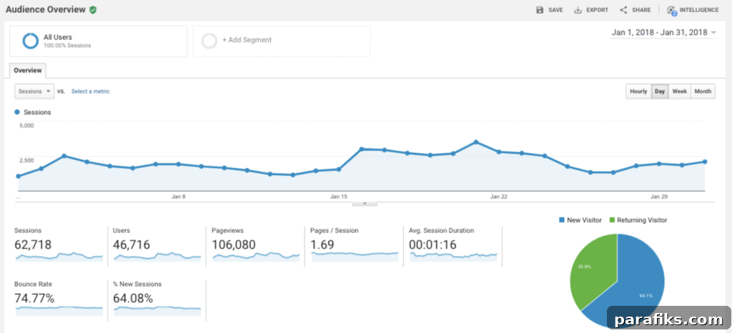 How Jodi Earns $7,000/Month Blogging in an Ultra-Niche Topic 3 img 37448 2