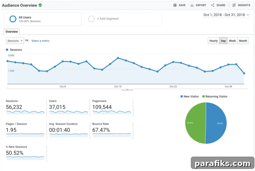 How Jodi Earns $7,000/Month Blogging in an Ultra-Niche Topic 4 img 37448 3