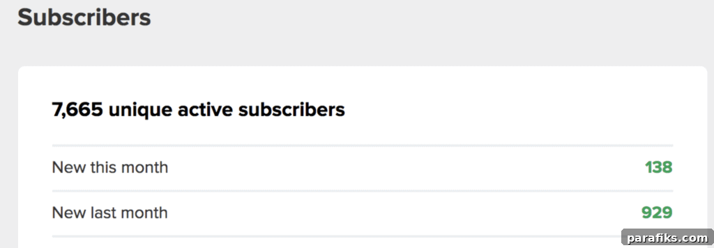 How Jodi Earns $7,000/Month Blogging in an Ultra-Niche Topic 5 img 37448 4