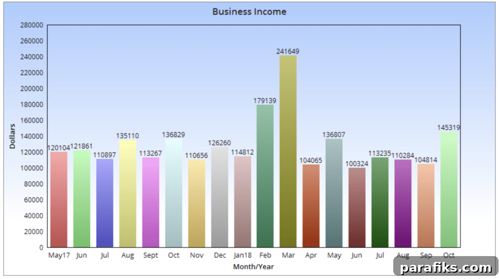 How I Earned $145,319 in October While Traveling the World 3 img 37506 2