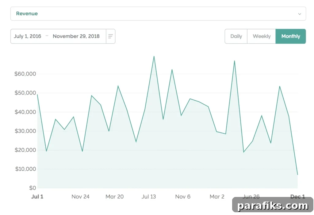 How I Earned $1M from My First Course Without a Big Launch 2 How I’ve Made Over $1,000,000 From My First Course Without a Big Launch
