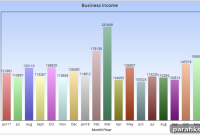 How I Earned $159,592 Blogging in November