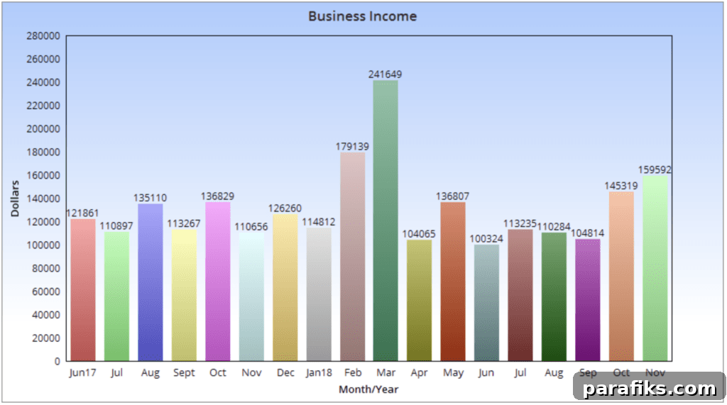 How I Earned $159,592 Blogging in November 2 img 37896 1