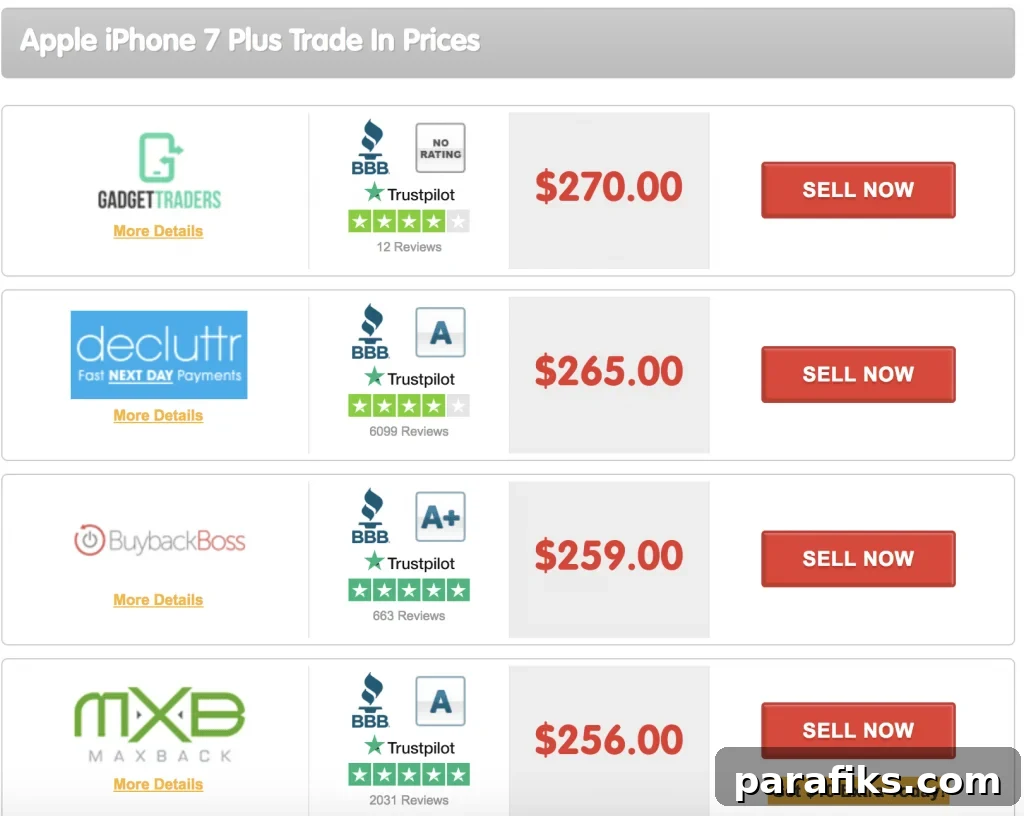 How To Make Money Selling Your Old Cell Phone